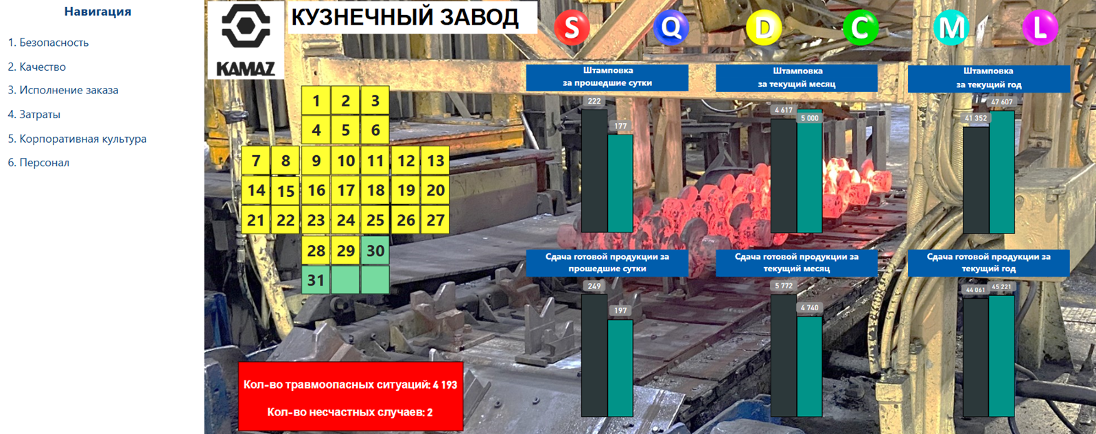 На кузнечном заводе внедрена новая информационная система